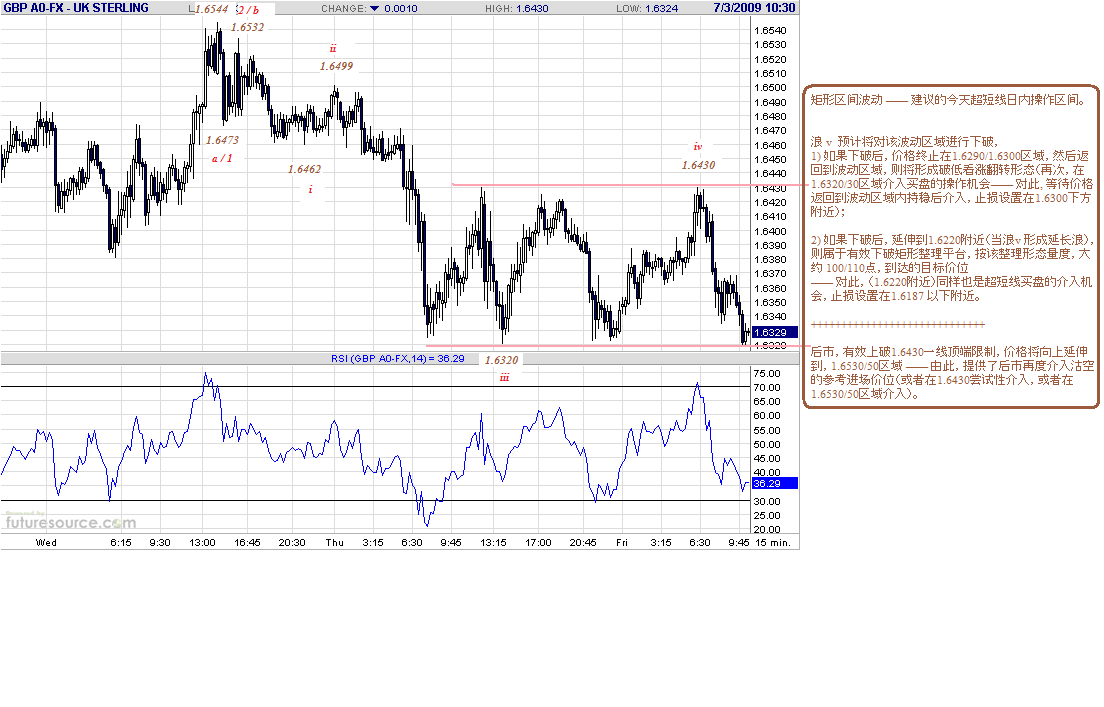gbp-15m-7-3-09.gif