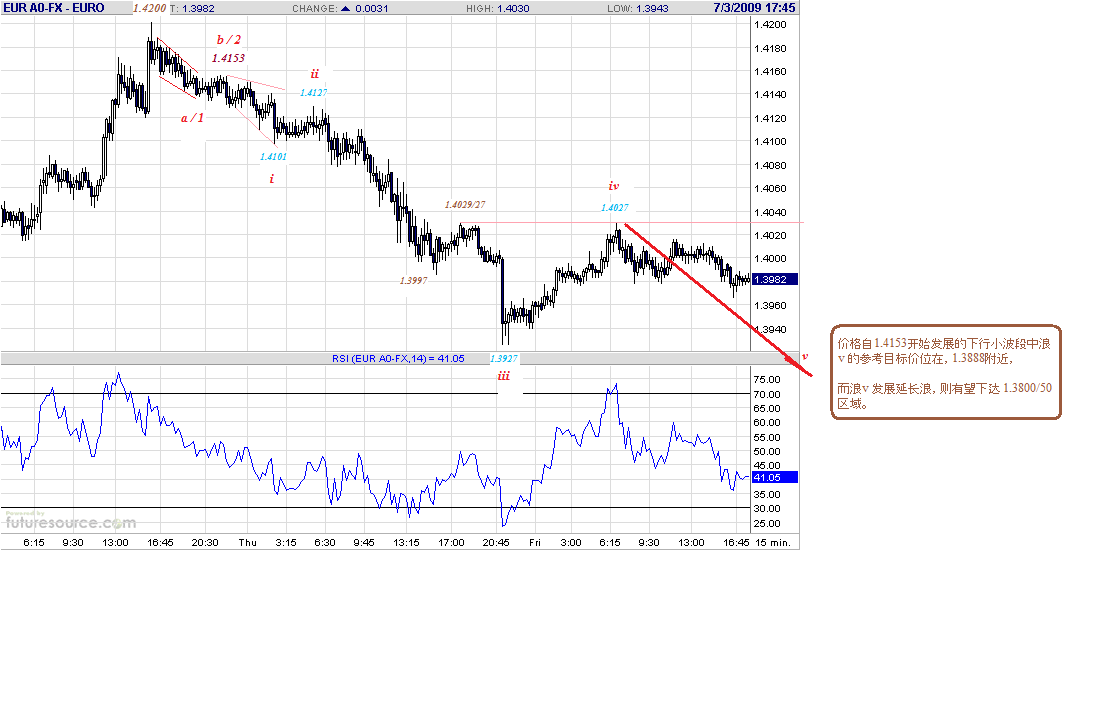 eur-15m-7-3-09.gif