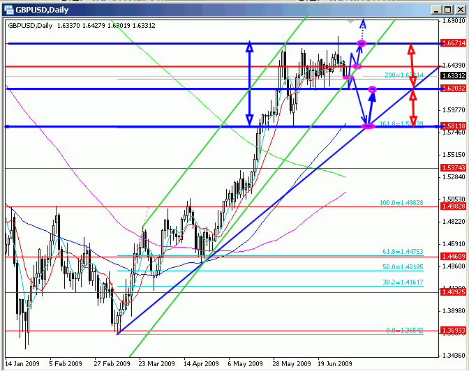 gbp.gif