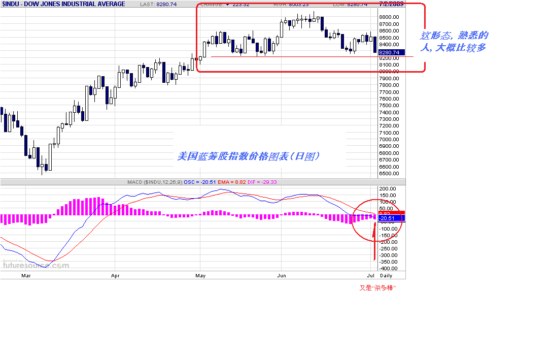 doji-d-7-3-09.gif