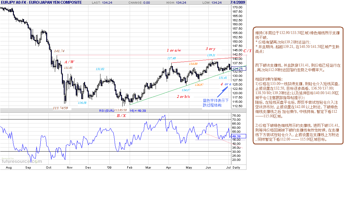 eurjpy-d-7-4-09.gif