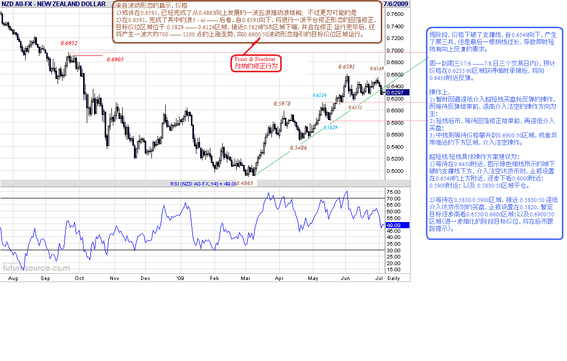 nzd-d-7-4-09-post.gif