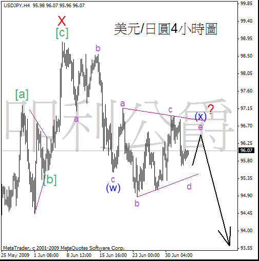 090706_jpy_h4gn.gif