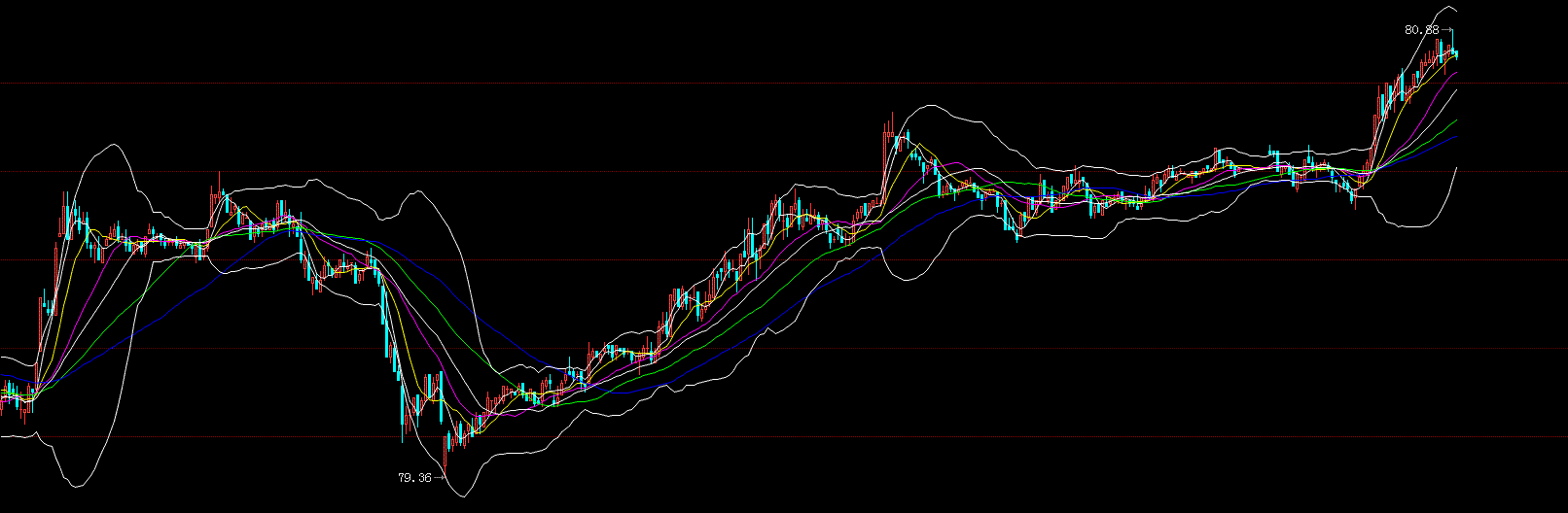 USD-15min.GIF