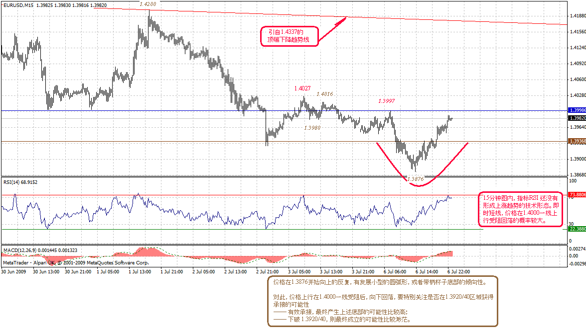 eur-15m-7-6-09.gif