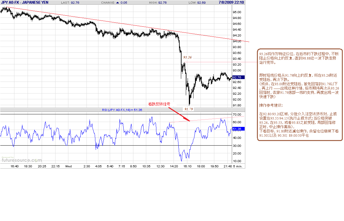 jpy-5m-7-8-09.gif