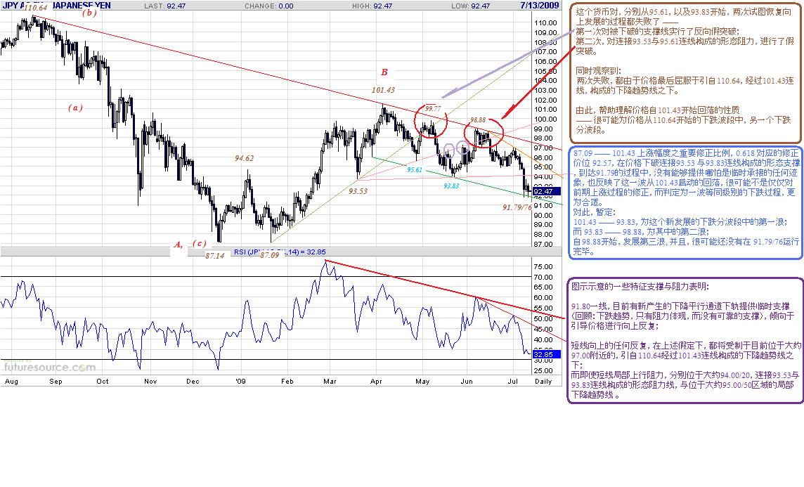 jpy-d-7-11-09-post.gif