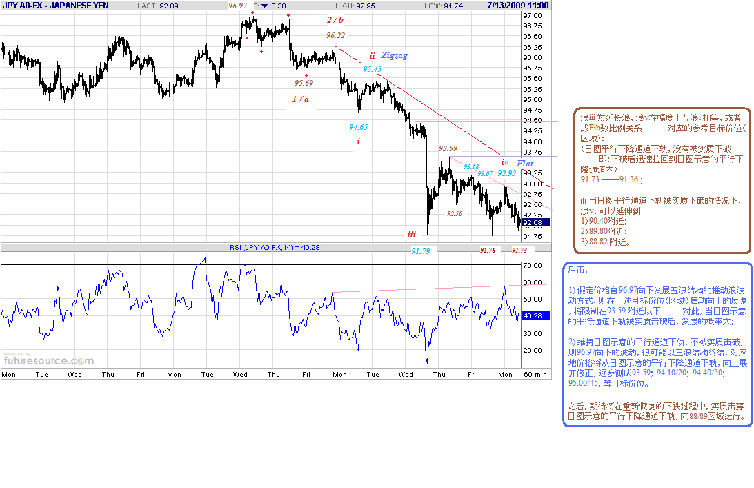 jpy-h-7-13-09.gif