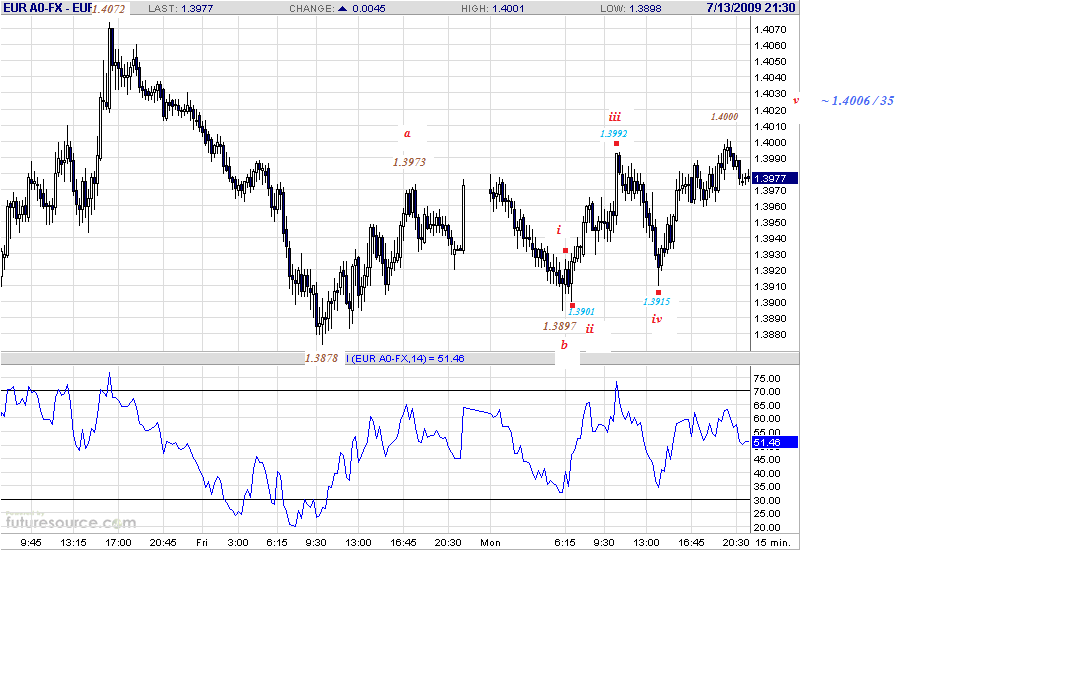 eur-15m-7-14-09.gif