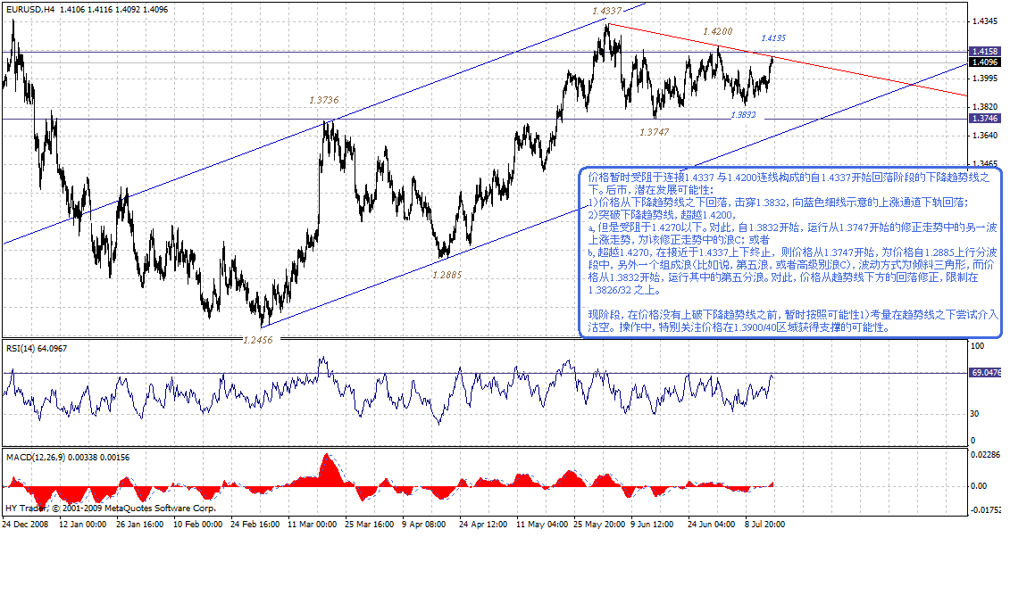 eur-4h-7-16-09-post.gif