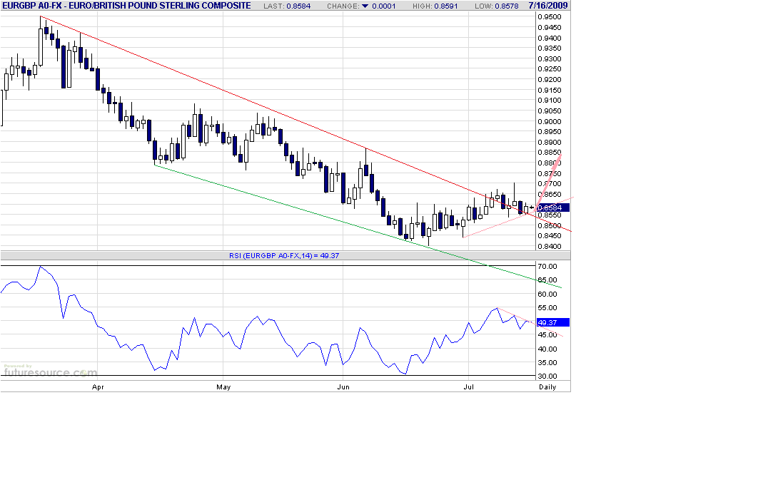eurgbp-d-7-16-09-details.gif