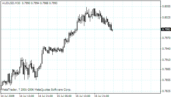 audusd.gif