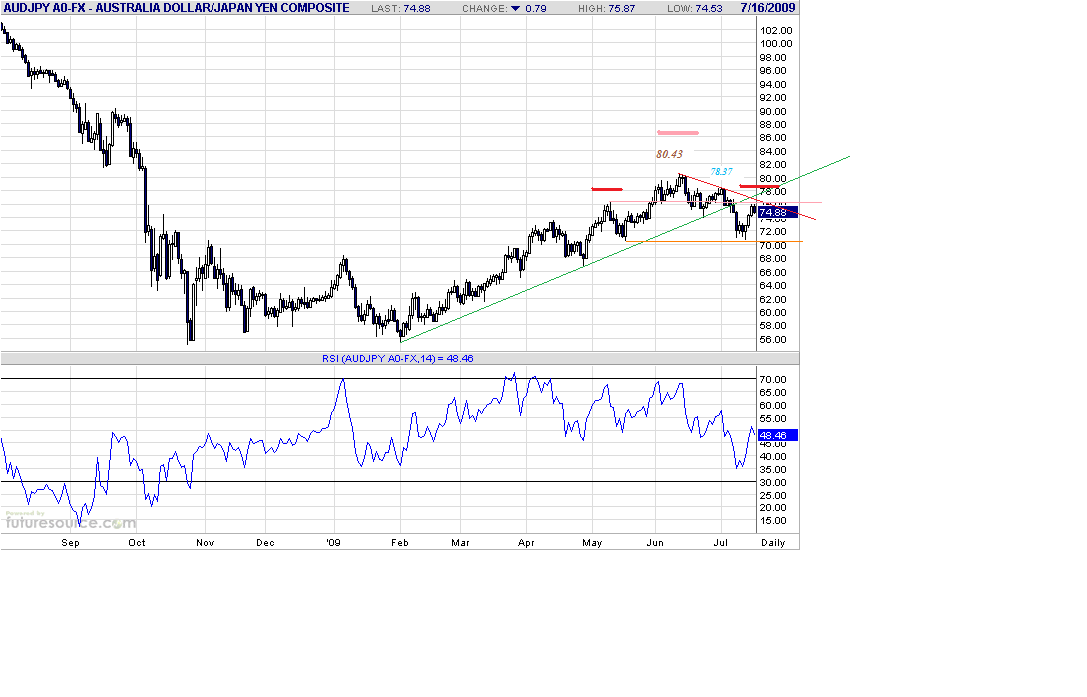 audjpy-d-7-16-09.gif