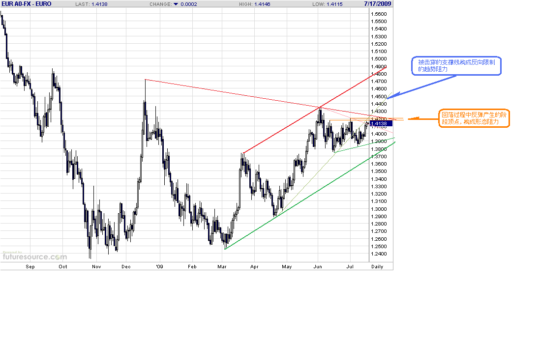 eur-d-7-17-09-post1.gif