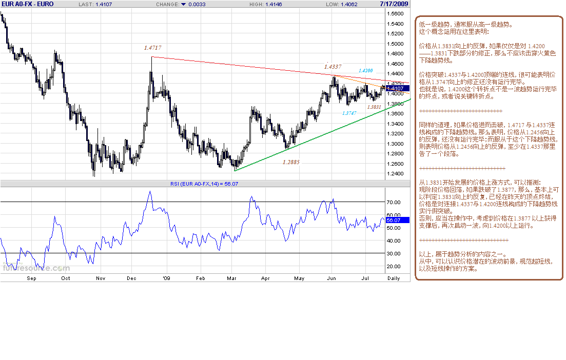 eur-d-7-17-09-post3.gif