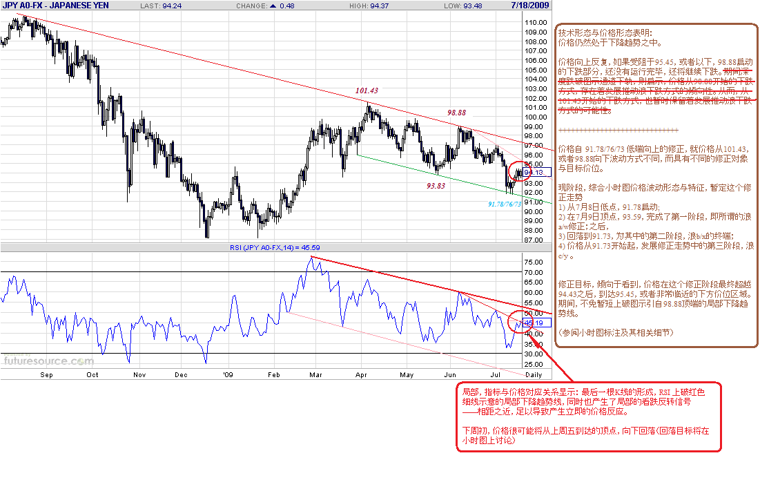 jpy-d-7-18-09.gif