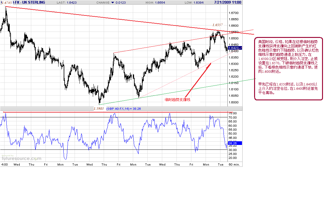 gbp-h-7-21-09-post.gif