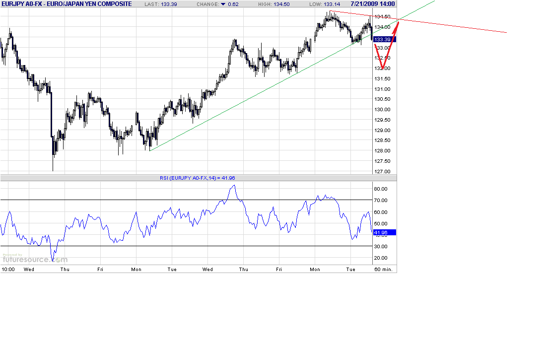eurjpy-h-7-21-09-post.gif