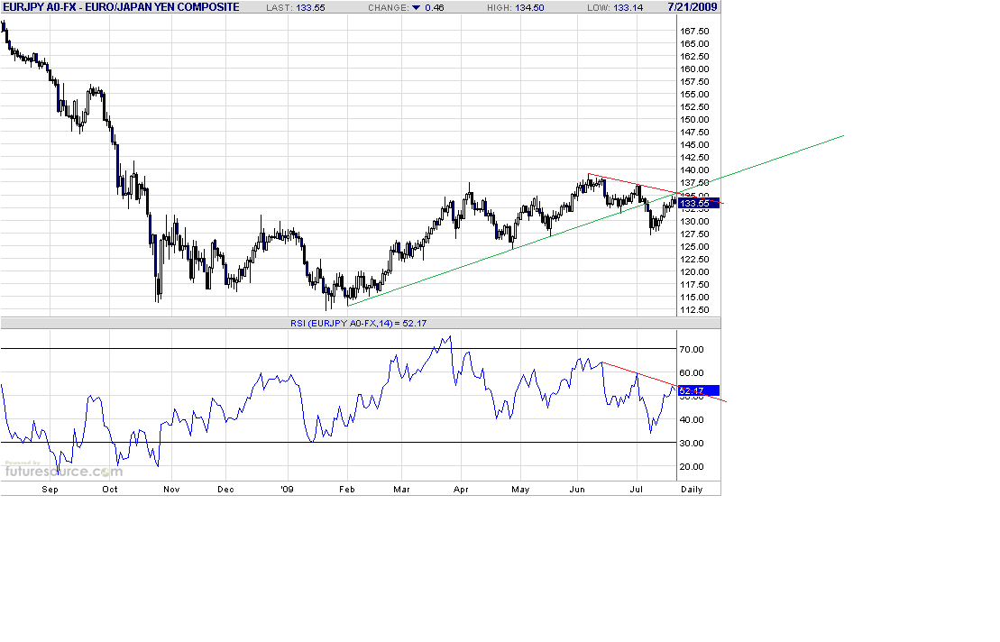 eurjpy-d-7-21-09-post.gif