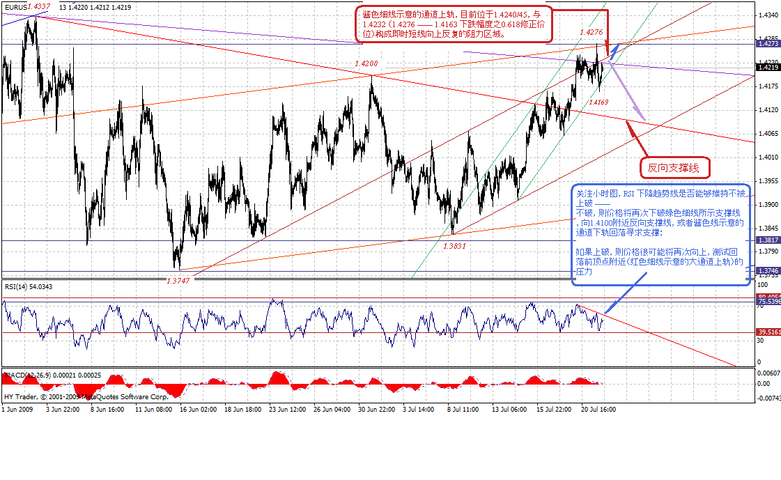 eur-h-7-22-09-post.gif