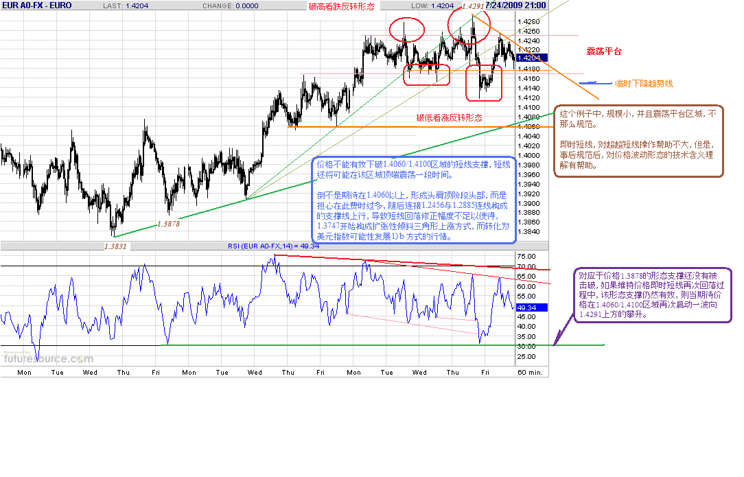 eur-h-7-25-09.gif