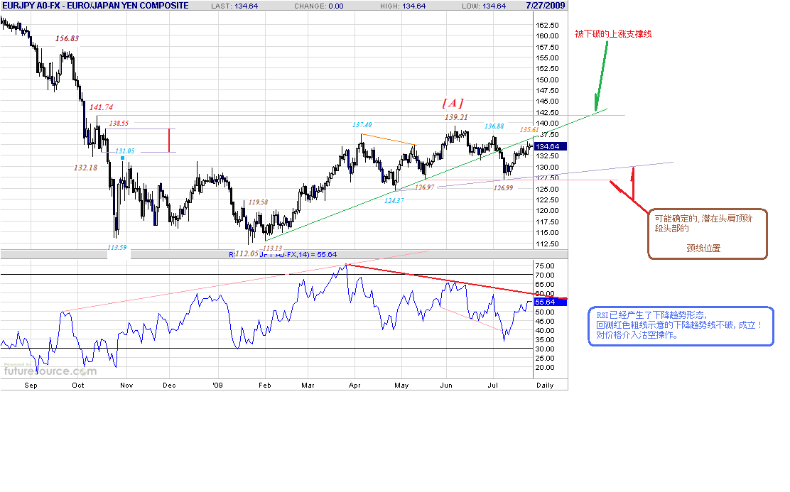 eurjpy-d-7-25-09.gif