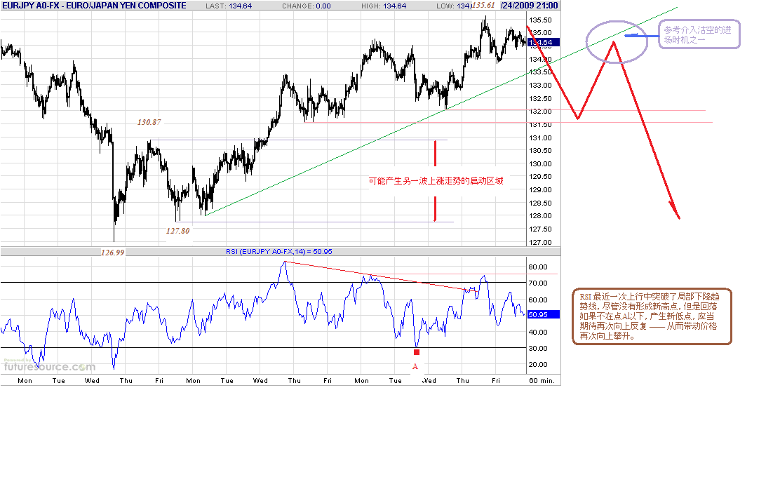 eurjpy-h-7-25-09.gif