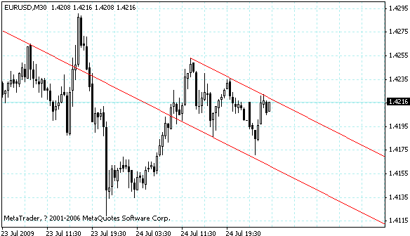 eurusd.gif