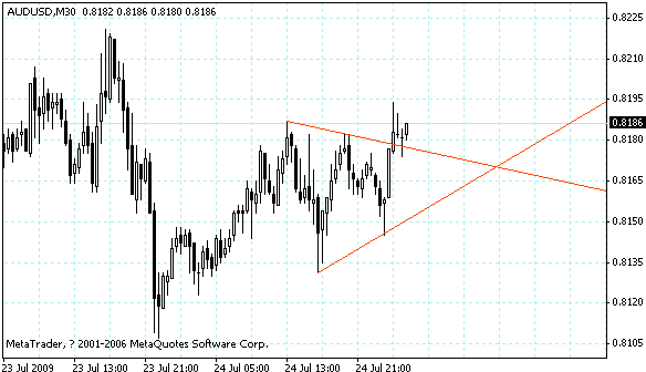 audusd.gif