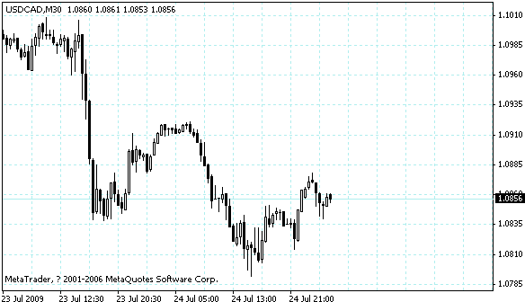usdcad.gif