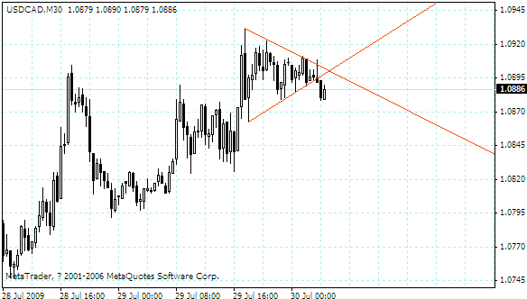 usdcad.gif