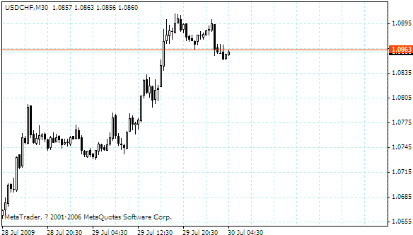 usdchf.gif