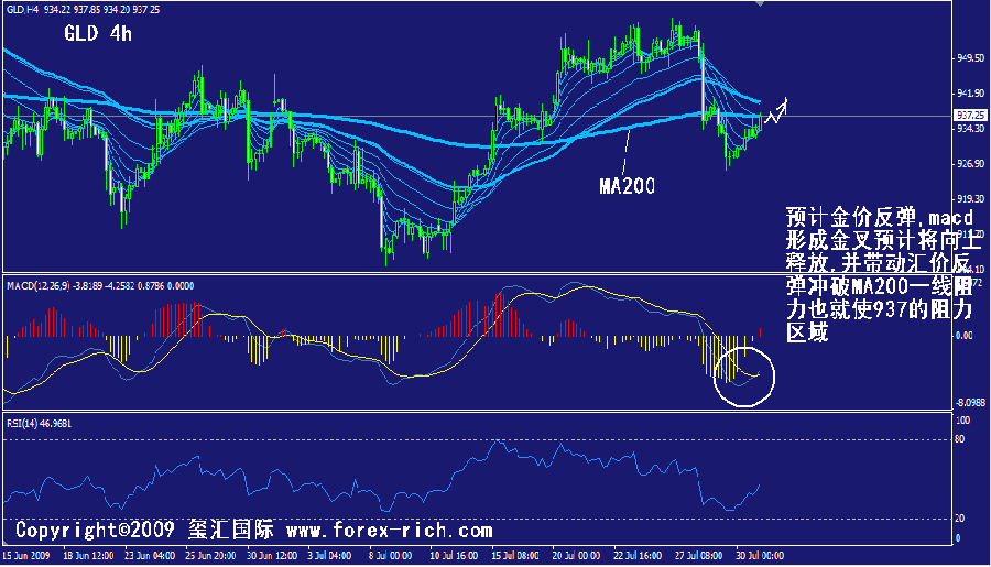 gld-4h.gif