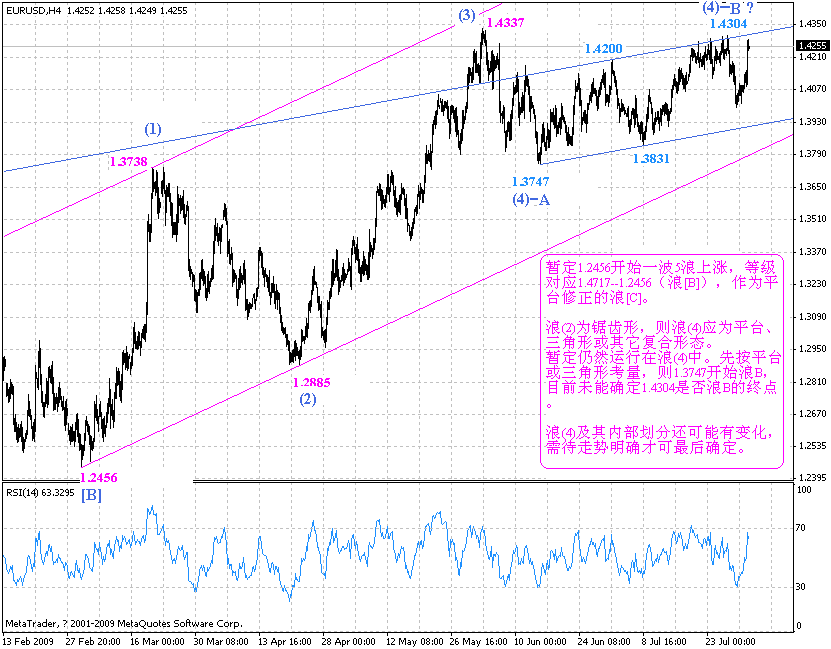eurusd_h4_2009-8-1(2).gif