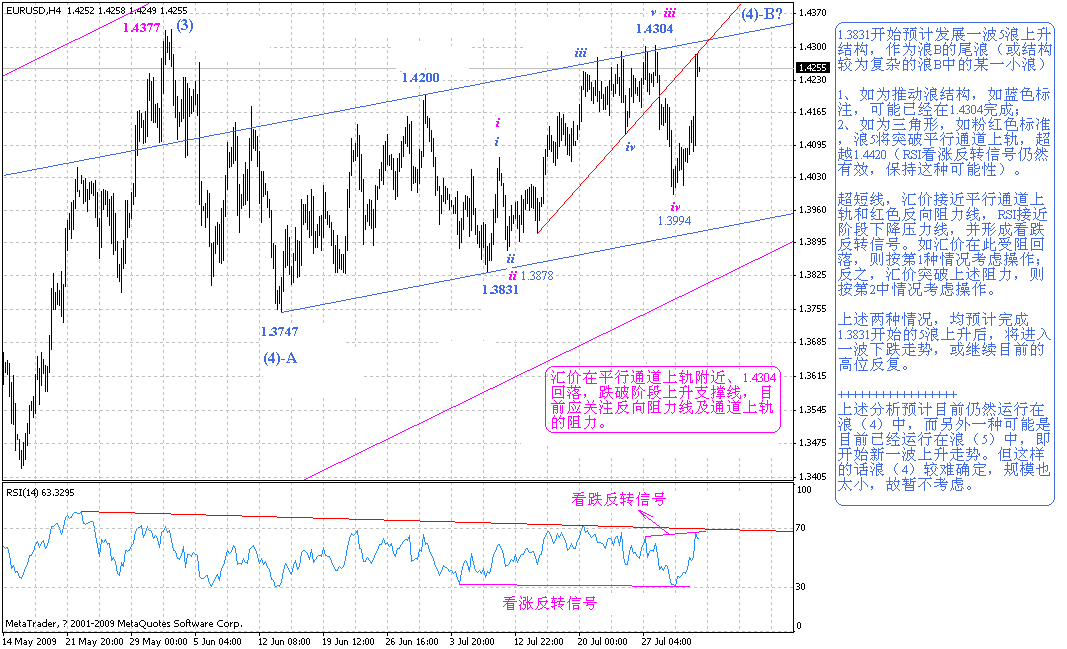 eurusd_h4_2009-8-1.gif