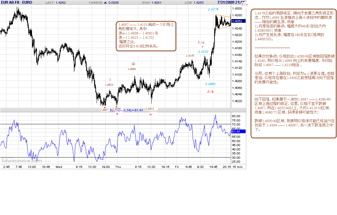 eur-15m-8-1-09.gif