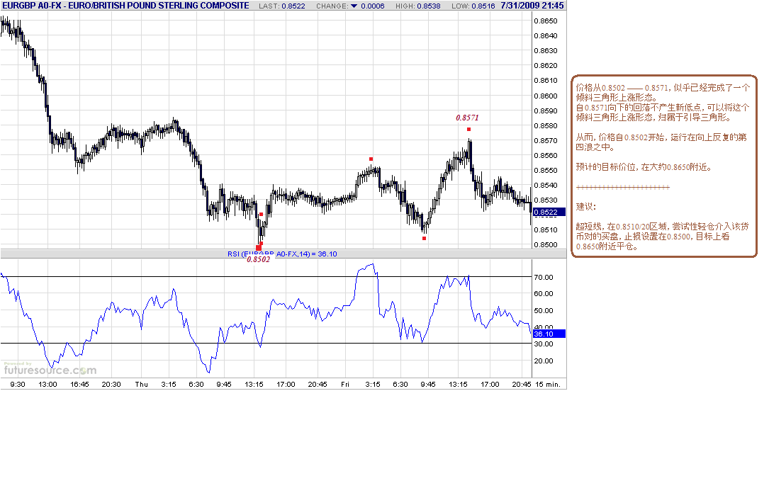 eurgbp-15m-8-3-09.gif