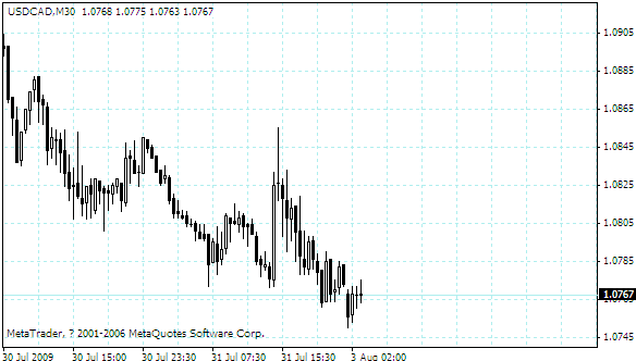 usdcad.gif