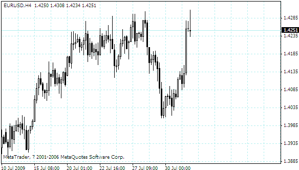 eurusd.gif