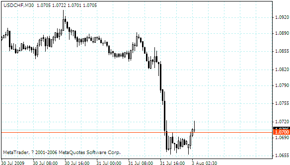 usdchf.gif