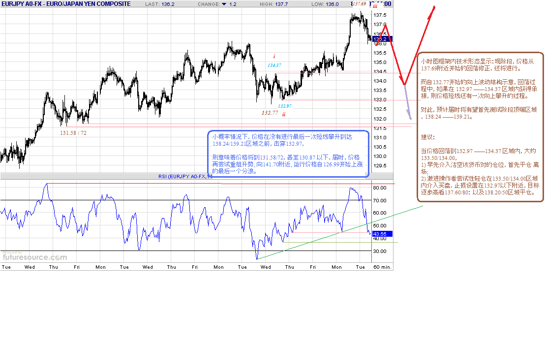eurjpy-h-8-4-09.gif