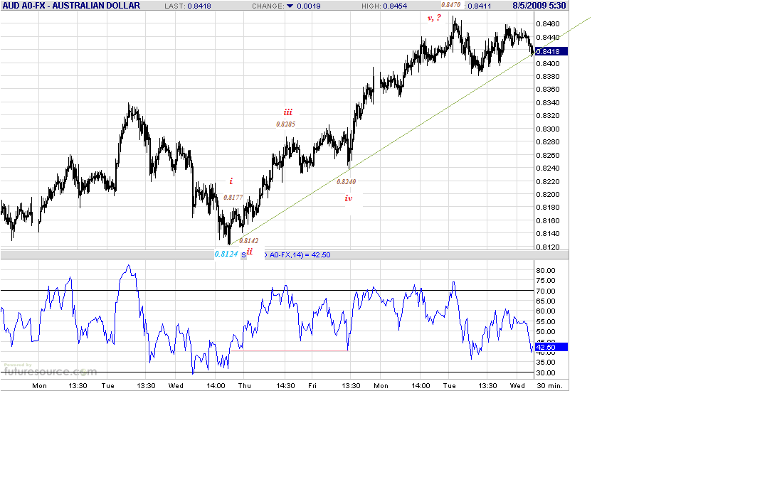 aud-30m-8-5-09.gif
