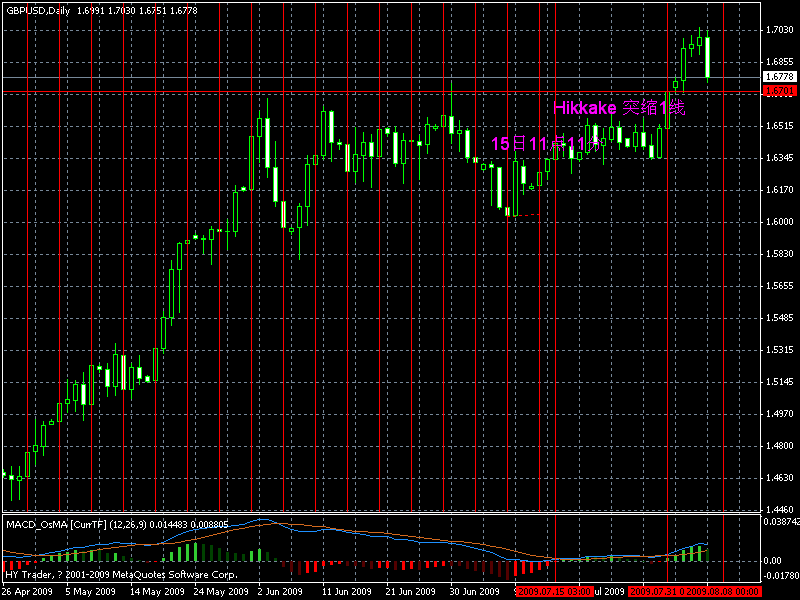 GBP8-7测试hikkake-
