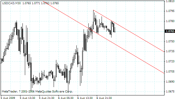usdcad.gif