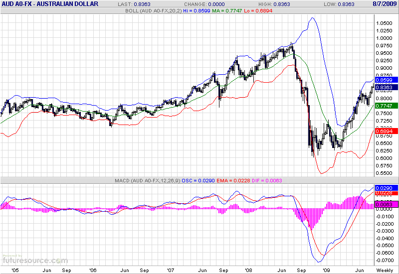 aud-w-8-9-09.gif