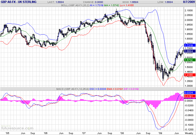 gbp-w-8-9-09.gif