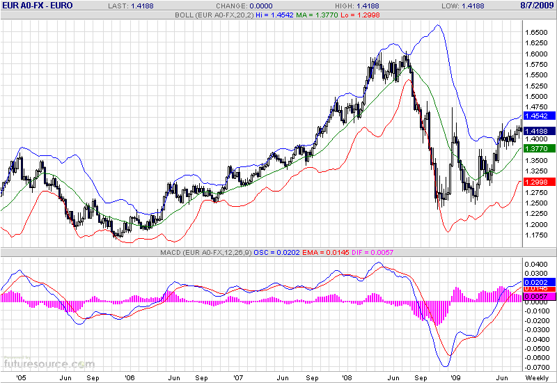 eur-w-8-9-09.gif