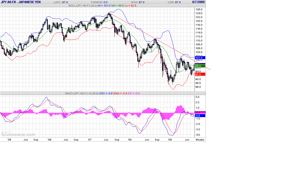 jpy-w-8-9-09.gif