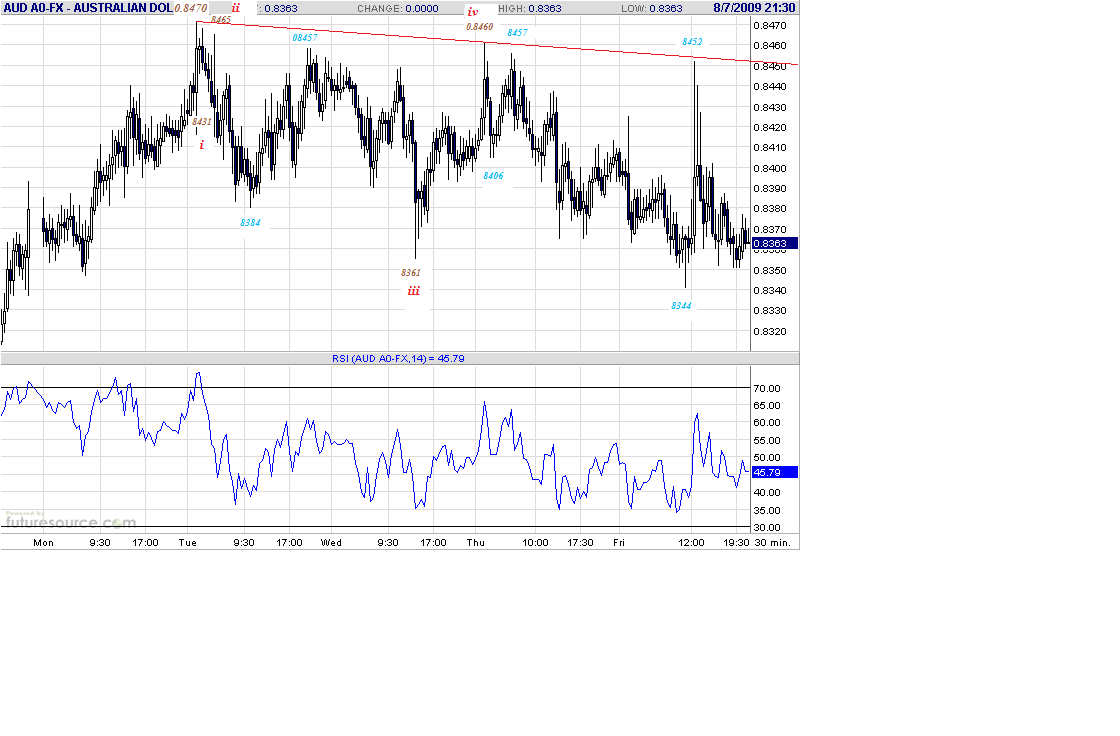 aud-30m-8-8-09.gif