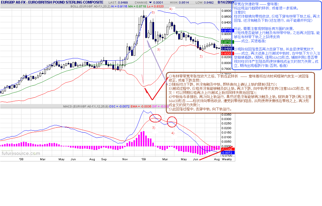 eurgbp-w-8-9-09.gif